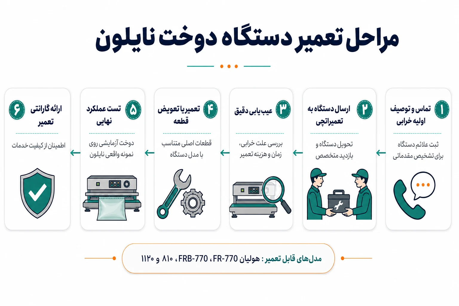 مراحل تعمیر دوخت ریلی